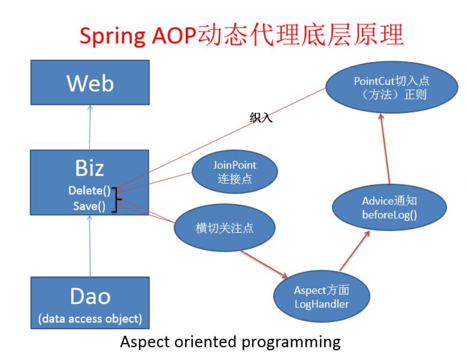 The cover picture of the next content