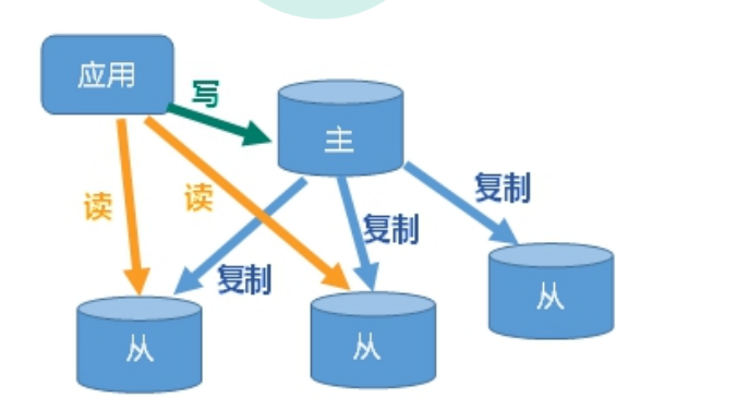 The cover picture of the next content